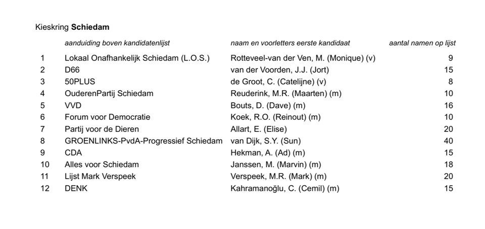 kandidaten_schiedam.jpg