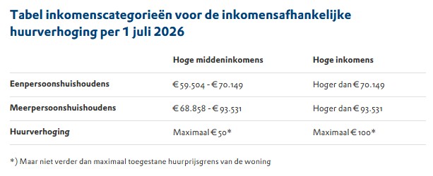 tabel_inkomensafhankelijke_huurverhoging.jpg