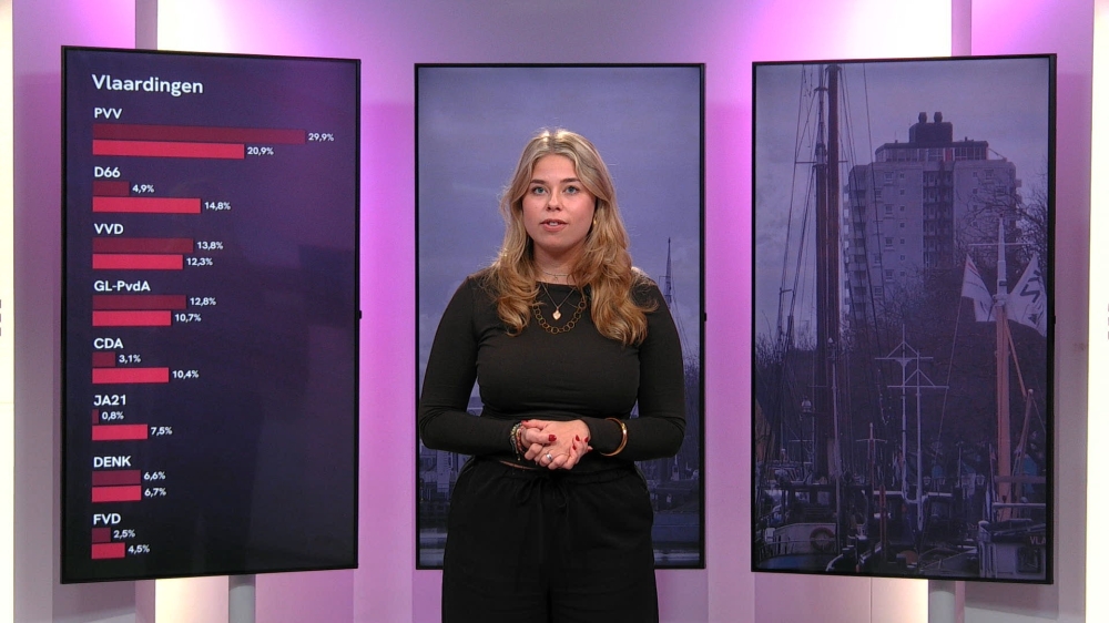 De Tweede Kamerverkiezingen door de ogen van Vlaardingen en Schiedam