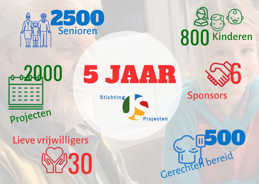 Stichting J&S Projecten viert haar 5-jarig jubileum